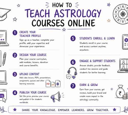 teach astrology